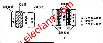 電解電容器的結構原理 www.1cnz.cn