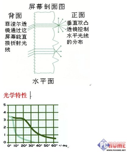 100英寸超大屏幕享受!投影幕選擇