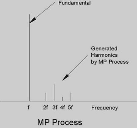 MP3每日新知：BBE 系統技術詳細解析 