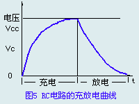 RC電路充放電曲線