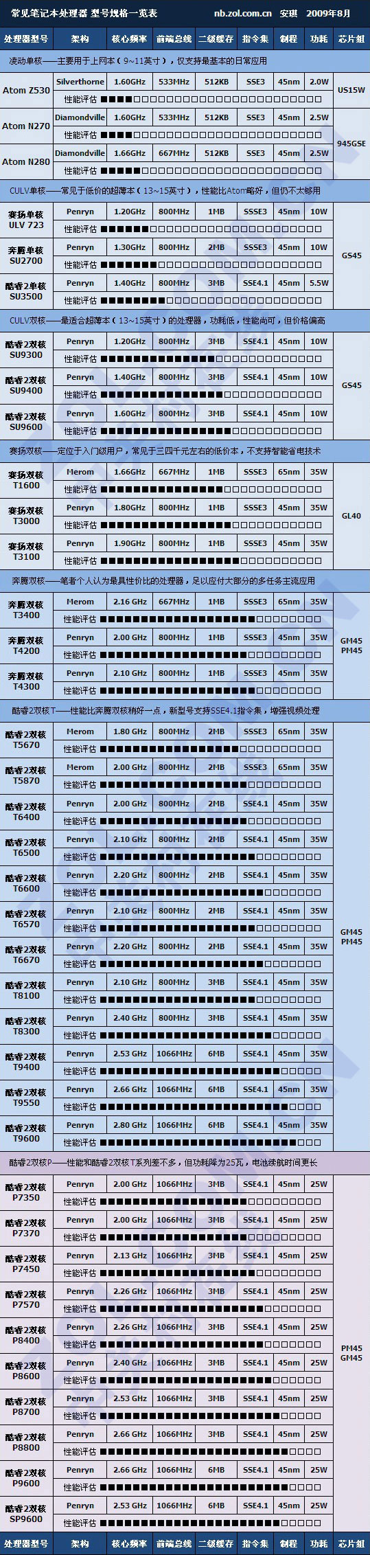 買本必讀帖：選購時(shí)應(yīng)避免的四大誤區(qū) 