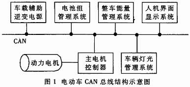 電動車CAN總線結(jié)構(gòu)示意圖