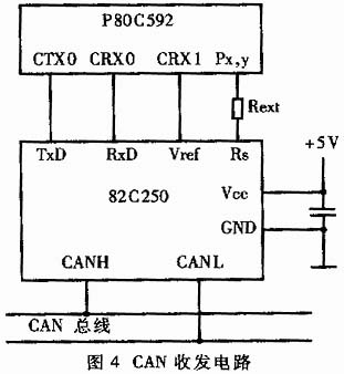 電動車CAN總線結(jié)構(gòu)示意圖