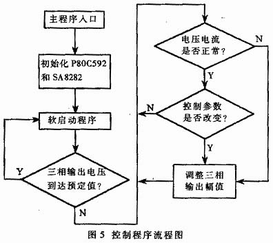 電動車CAN總線結(jié)構(gòu)示意圖