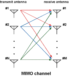 無線靠什么提速??市售MIMO路由器導(dǎo)購(gòu)