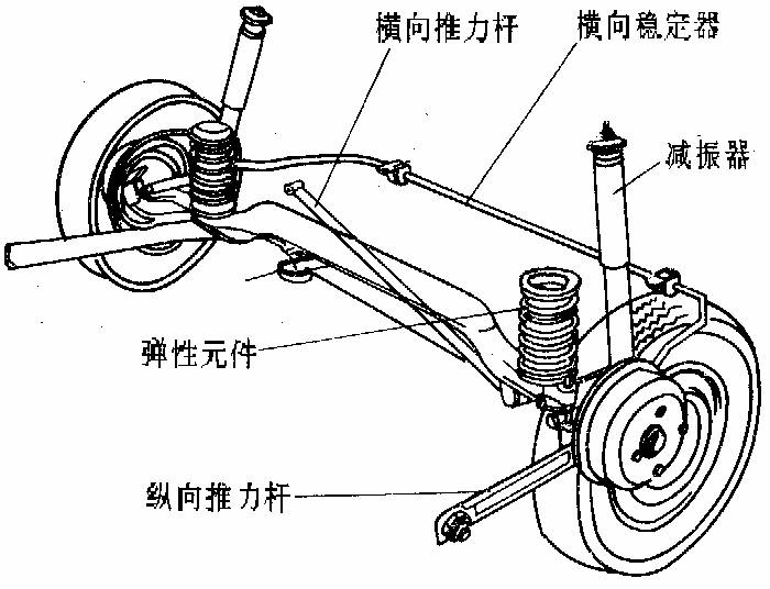 汽車懸掛系統圖解