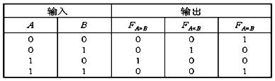 一位數值比較器電路設計