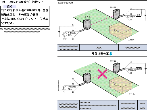 光電傳感器