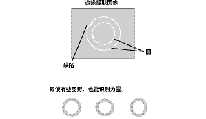 安全/區域傳感器