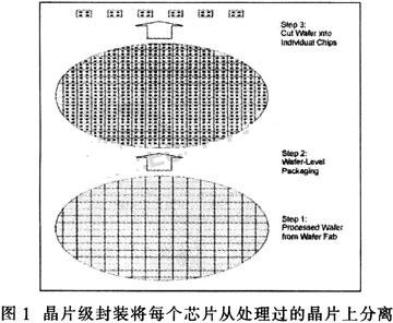 實現(xiàn)過程