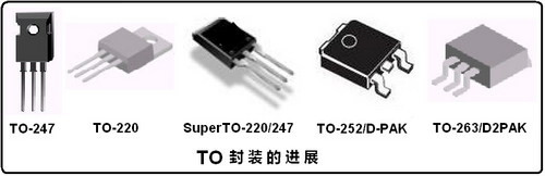 主板用MOSFET的封裝形式和技術(shù) 