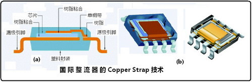 主板用MOSFET的封裝形式和技術(shù) 