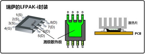 主板用MOSFET的封裝形式和技術(shù) 