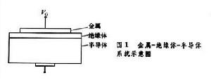 金屬-絕緣體-半導體系統