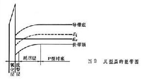 金屬-絕緣體-半導體系統