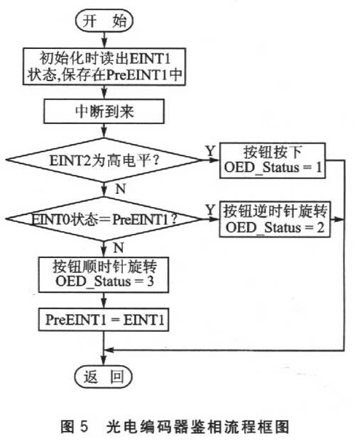 判斷的流程