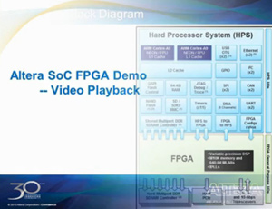 Altera-Cyclone-V-SoC視頻應(yīng)用回放演示