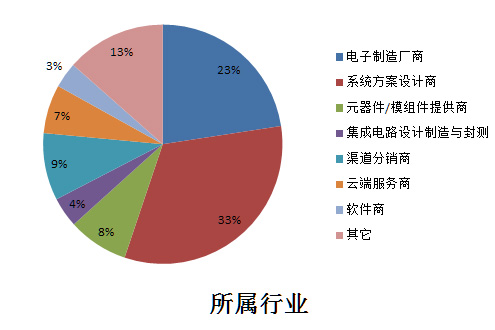 第三屆?消費電子電池管理系統(tǒng)技術(shù)論壇2