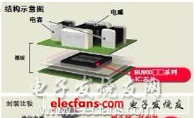 羅姆推出超小型電源模塊BZ6A系列