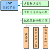 ESP系統測試平臺架構