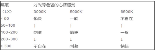 基于wifi或者2.4G無線遙控的可調(diào)光COB筒燈