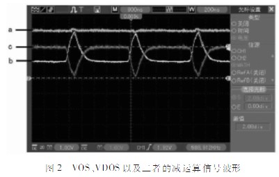 采用線陣CCD的便攜式光譜采集系統設計