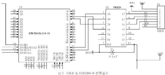 采用線陣CCD的便攜式光譜采集系統設計