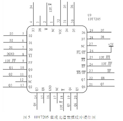 采用線陣CCD的便攜式光譜采集系統設計