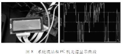 采用線陣CCD的便攜式光譜采集系統設計