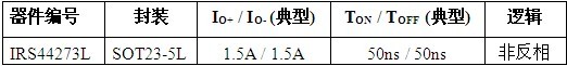 IR推出采用SOT-23-5L封裝的IRS44273L緊湊型低側(cè)柵極驅(qū)動(dòng)IC