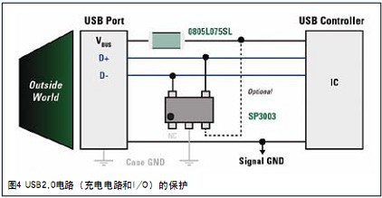 圖4顯示了保護所有三組線路的一個陣列