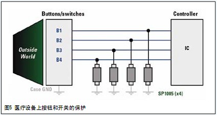 如圖5所示，這些控件可以用0201封裝的空間效率型二極管進行保護