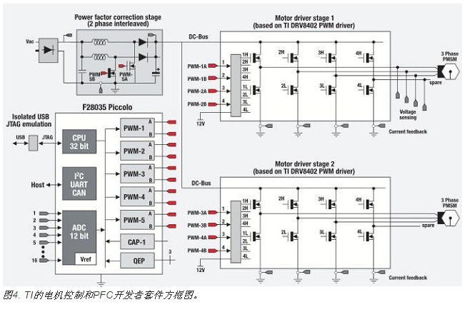 設計高性能和低功耗的電機控制系統