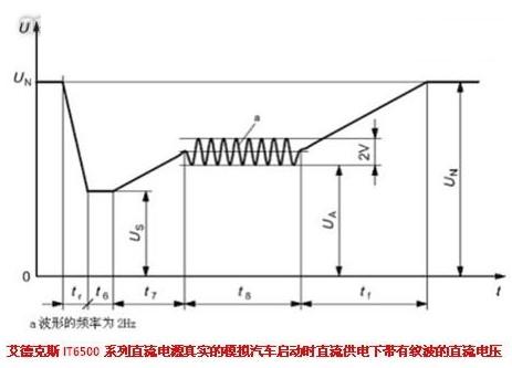 IT6500系列直流電源在進行該項測試時的波形