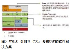 Enea針對TI C66x多核DSP的軟件解決方案如圖5