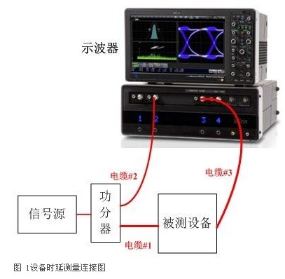 基于示波器的調(diào)制系統(tǒng)時(shí)延測(cè)量