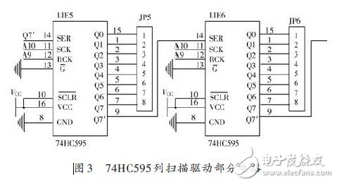 LED多功能遙控顯示屏設計與實現