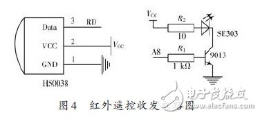 LED多功能遙控顯示屏設計與實現