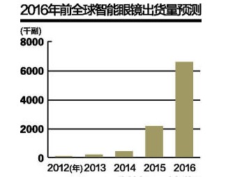 【深度解讀】可穿戴式智能設(shè)備的機(jī)與危