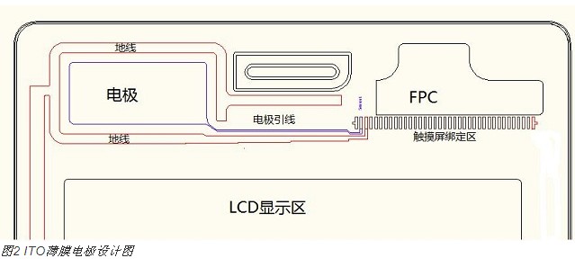 電容式接近感應技術在智能手機中的新型應用