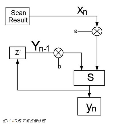 電容式接近感應技術在智能手機中的新型應用