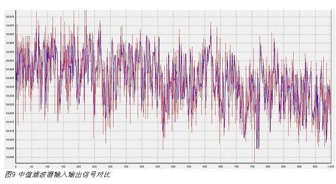 電容式接近感應技術在智能手機中的新型應用