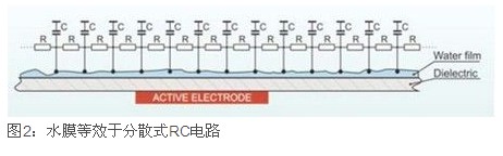 電容式接近檢測技術在汽車電子中的應用