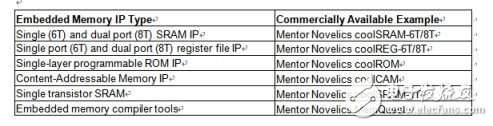 嵌入式存儲(chǔ)器IP的商業(yè)案例