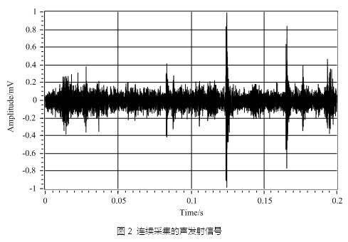 預測性維護：從數據采集開始