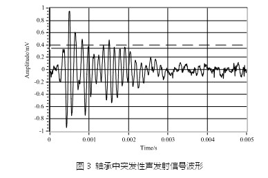 預(yù)測(cè)性維護(hù)：從數(shù)據(jù)采集開始