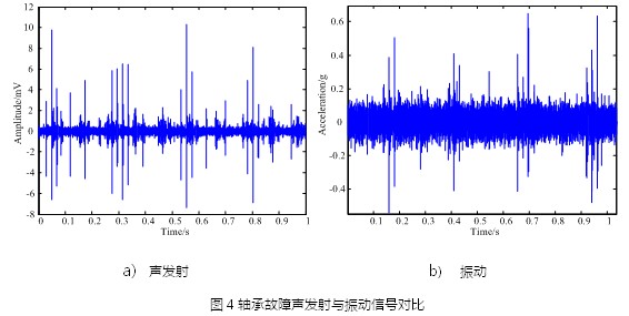 預(yù)測(cè)性維護(hù)：從數(shù)據(jù)采集開始