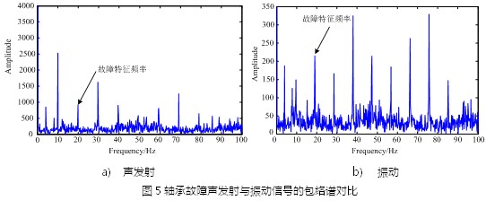 預(yù)測(cè)性維護(hù)：從數(shù)據(jù)采集開始