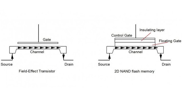 三星3D垂直NAND閃存量產 SSD容量可輕松提升