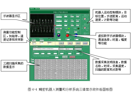 基于凌華科技PCI-9846高速數字化儀的復雜超聲場自動檢測與分析